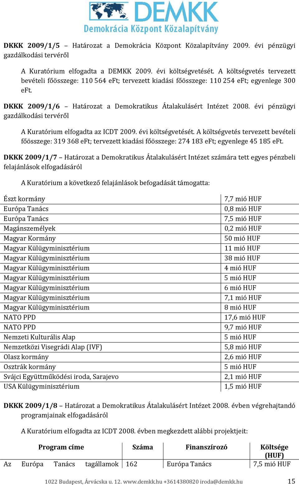 évi pénzügyi gazdálkodási tervéről A Kuratórium elfogadta az ICDT 2009. évi költségvetését.