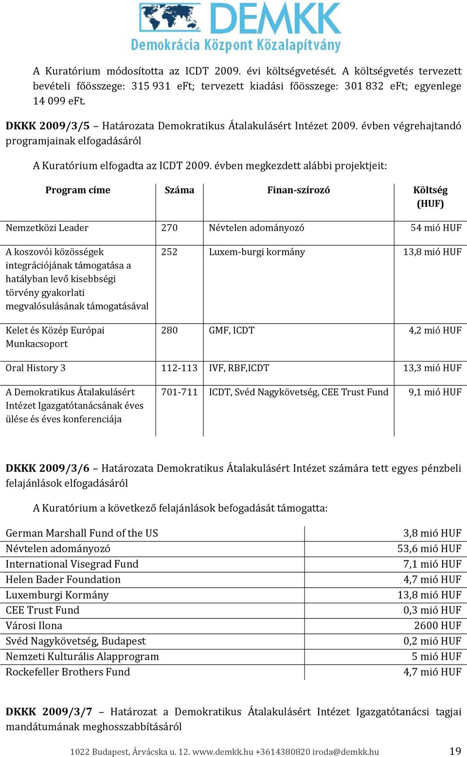 évben megkezdett alábbi projektjeit: Program címe Száma Finan szírozó Költség (HUF) Nemzetközi Leader 270 Névtelen adományozó 54 mió HUF A koszovói közösségek integrációjának támogatása a hatályban