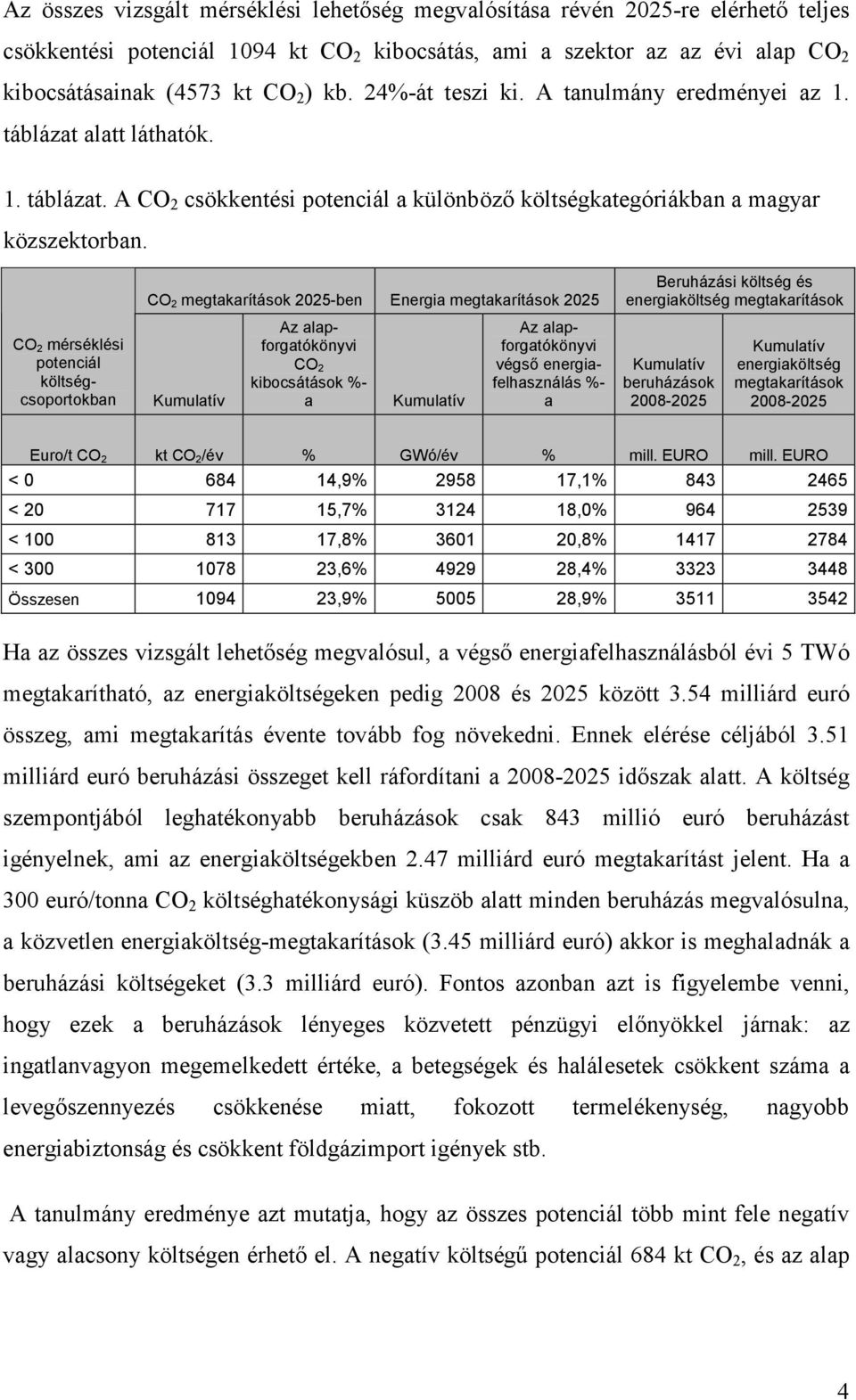 CO 2 mérséklési potenciál költségcsoportokban CO 2 megtakarítások Energia megtakarítások 2025 Kumulatív Az alapforgatókönyvi CO 2 kibocsátások %- a Kumulatív Az alapforgatókönyvi végső