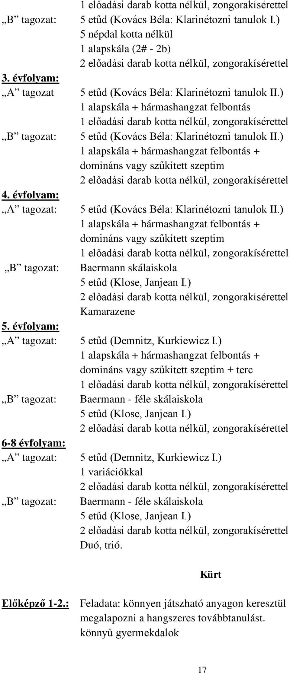 ) 1 alapskála + hármashangzat felbontás 1 előadási darab kotta nélkül, zongorakísérettel 5 etűd (Kovács Béla: Klarinétozni tanulok II.