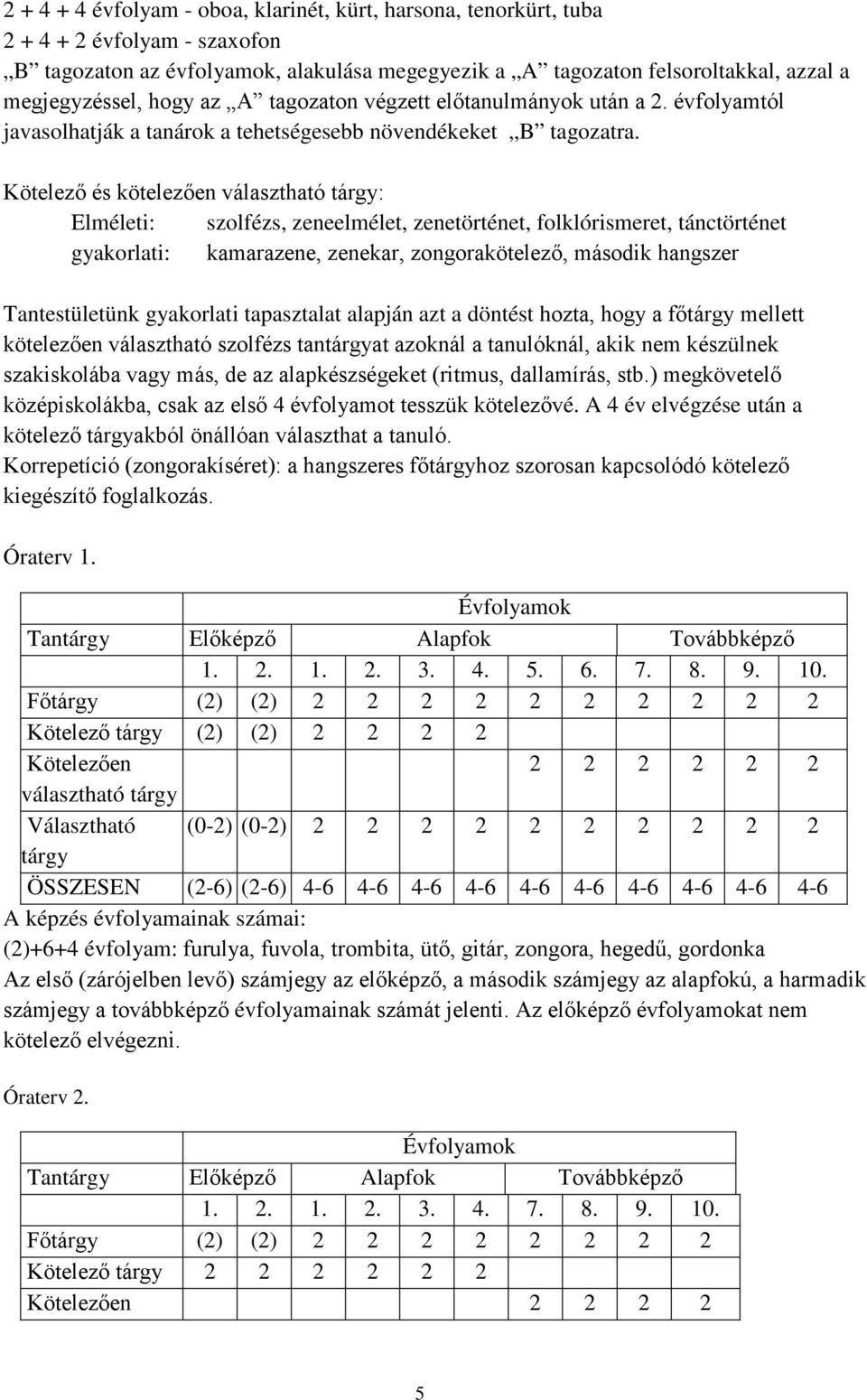 Kötelező és kötelezően választható tárgy: Elméleti: szolfézs, zeneelmélet, zenetörténet, folklórismeret, tánctörténet gyakorlati: kamarazene, zenekar, zongorakötelező, második hangszer Tantestületünk