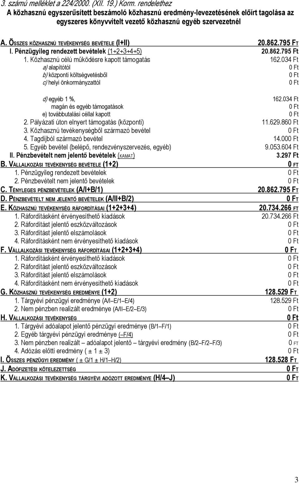 ÖSSZES KÖZHASZNÚ TEVÉKENYSÉG BEVÉTELE (I+II) 20.862.795 FT I. Pénzügyileg rendezett bevételek (1+2+3+4+5) 20.862.795 Ft 1. Közhasznú célú mőködésre kapott támogatás 162.