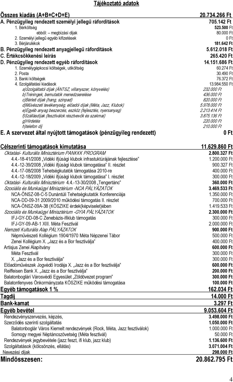 Pénzügyileg rendezett egyéb ráfordítások 14.151.686 Ft 1. Személygépkocsi költségek, utiköltség 60.274 Ft 2. Posta 30.49 3. Banki költségek 76.372 Ft 4. Szolgáltatási kiadások 13.984.