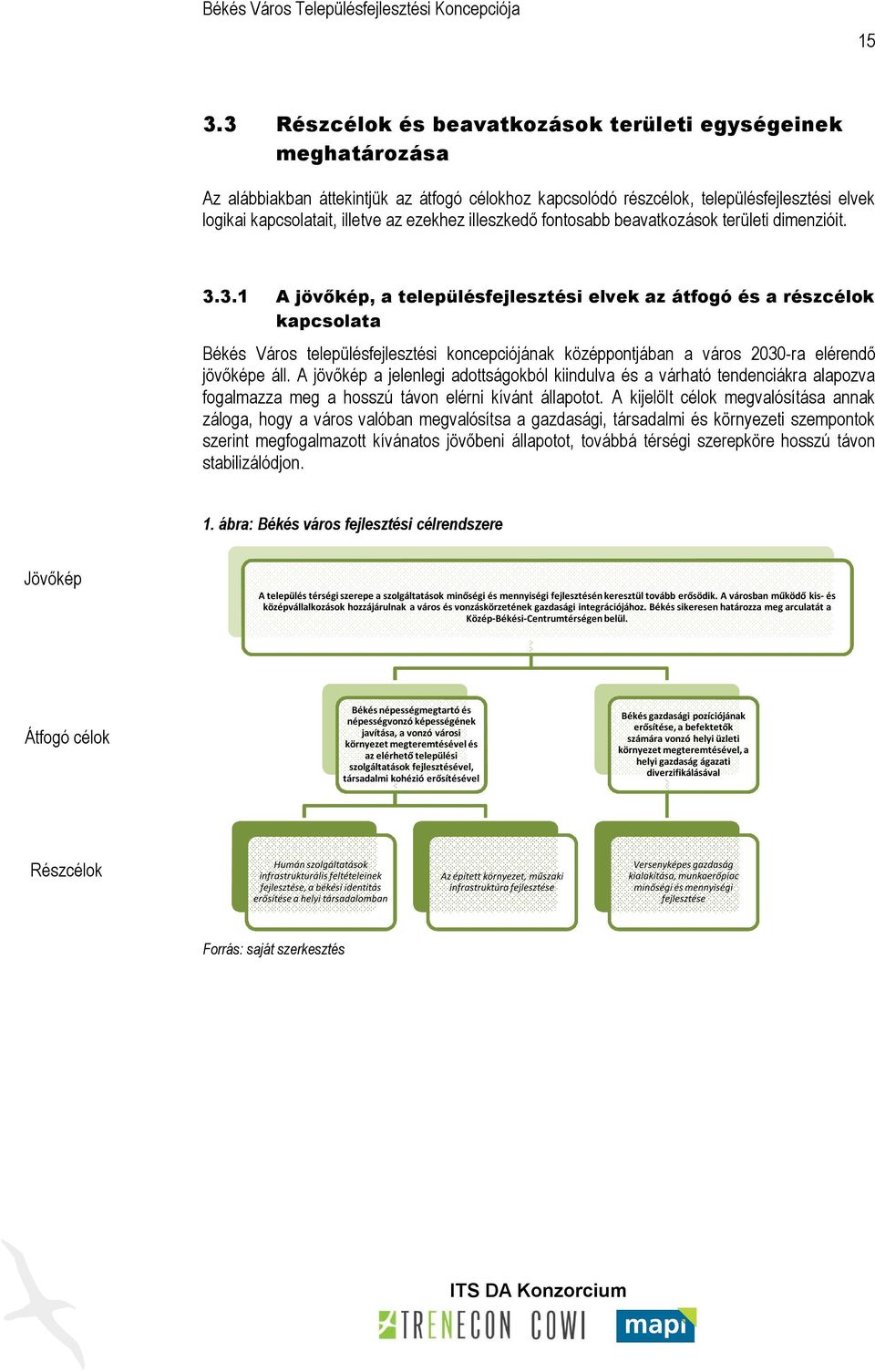 3.1 A jövőkép, a településfejlesztési elvek az átfogó és a részcélok kapcsolata Békés Város településfejlesztési koncepciójának középpontjában a város 2030-ra elérendő jövőképe áll.