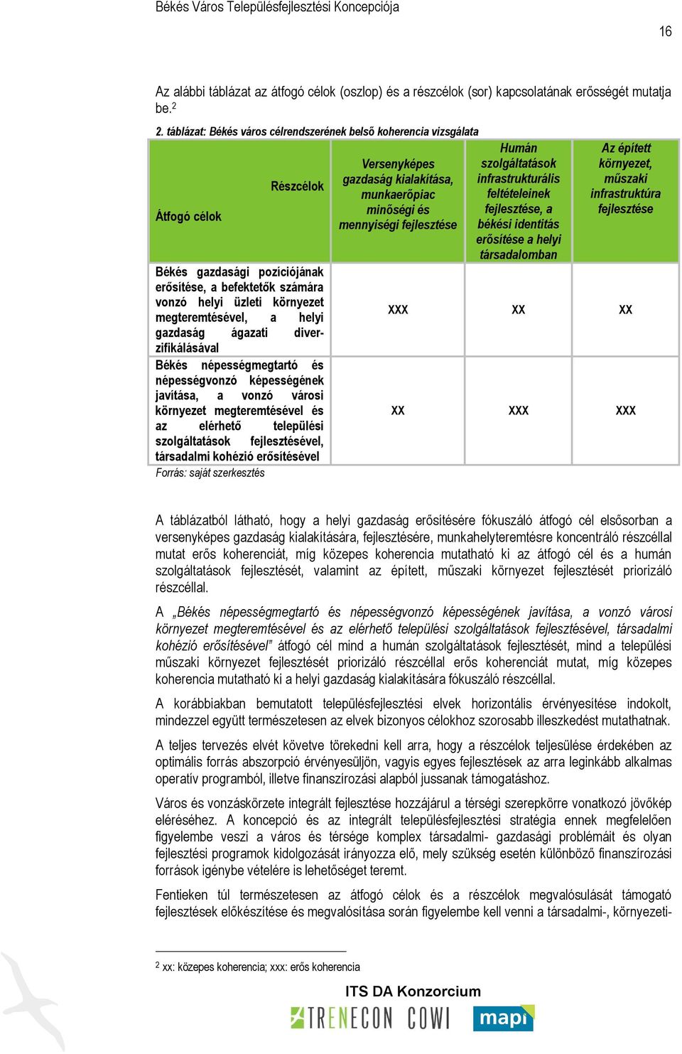 helyi gazdaság ágazati diverzifikálásával Békés népességmegtartó és népességvonzó képességének javítása, a vonzó városi környezet megteremtésével és az elérhető települési szolgáltatások