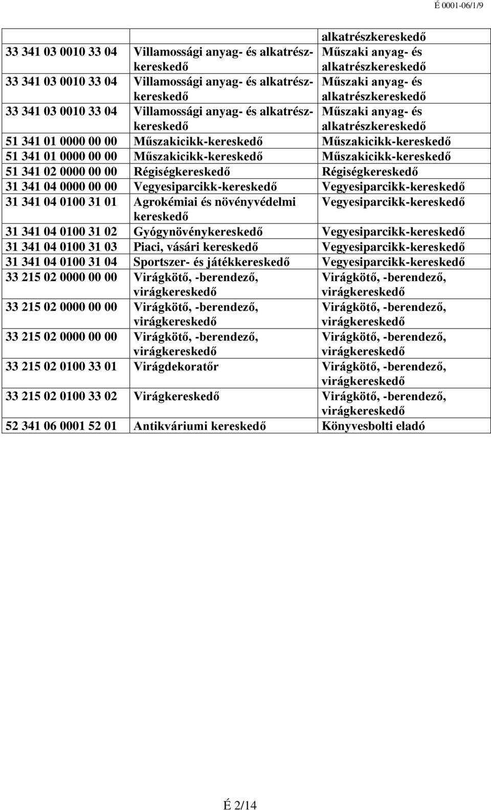 Vegyesiparcikk-kereskedő Vegyesiparcikk-kereskedő 31 341 04 0100 31 01 Agrokémiai és növényvédelmi Vegyesiparcikk-kereskedő kereskedő 31 341 04 0100 31 02 Gyógynövénykereskedő