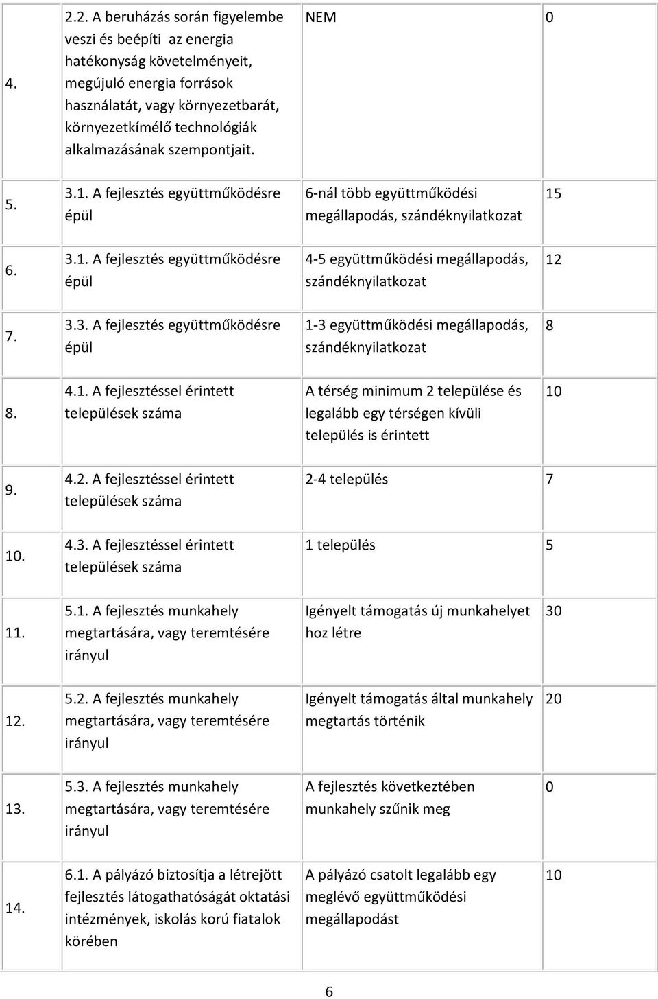 3.3. A fejlesztés együttműködésre épül 1-3 együttműködési megállapodás, szándéknyilatkozat 8 8. 4.1. A fejlesztéssel érintett települések száma A térség minimum 2 települése és legalább egy térségen kívüli település is érintett 10 9.