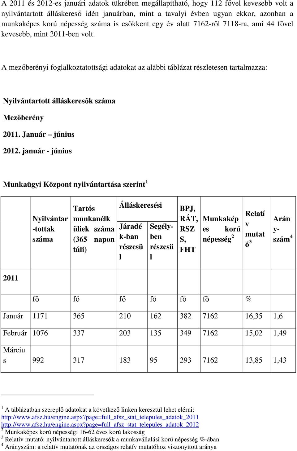A mezıberényi foglalkoztatottsági adatokat az alábbi táblázat részletesen tartalmazza: Nyilvántartott álláskeresık száma Mezıberény 2011. Január június 2012.