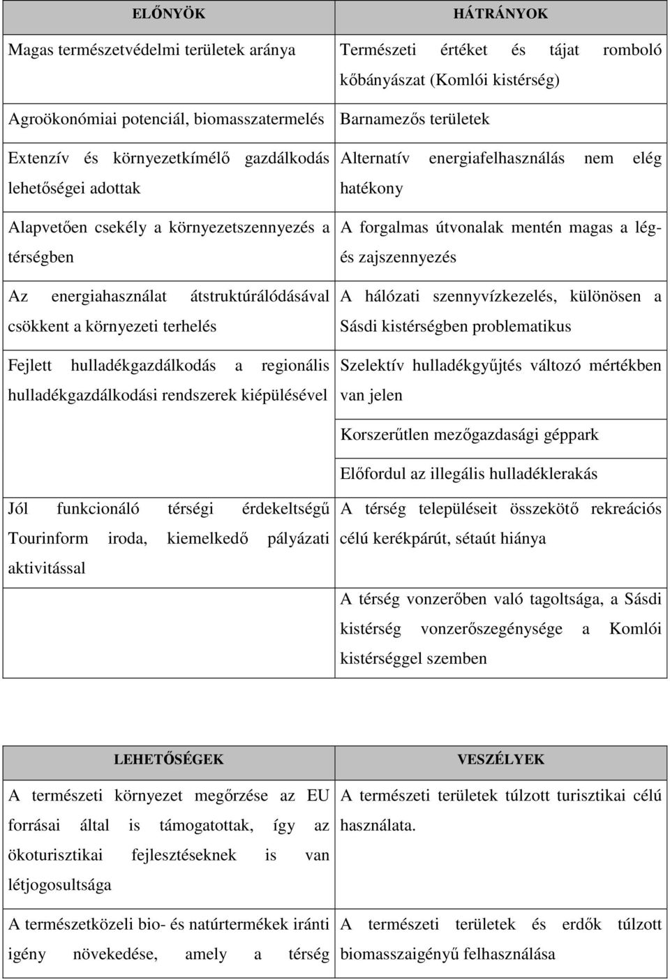 hulladékgazdálkodás a regionális hulladékgazdálkodási rendszerek kiépülésével Alternatív energiafelhasználás nem elég hatékony A forgalmas útvonalak mentén magas a légés zajszennyezés A hálózati