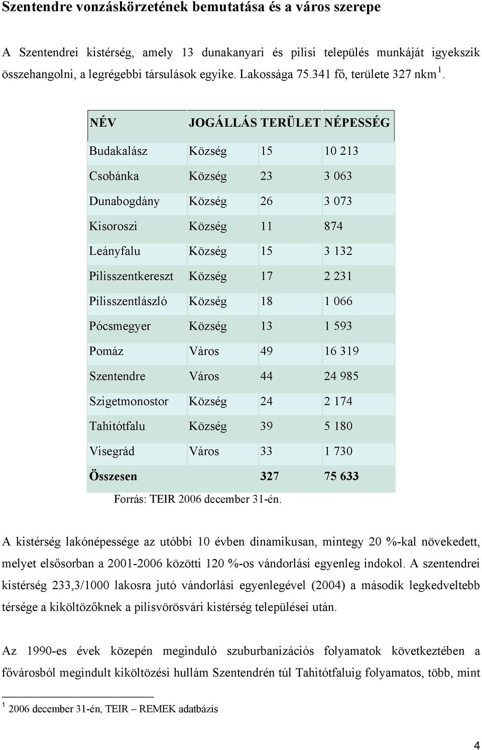 NÉV JOGÁLLÁS TERÜLET NÉPESSÉG Budakalász Község 15 10 213 Csobánka Község 23 3 063 Dunabogdány Község 26 3 073 Kisoroszi Község 11 874 Leányfalu Község 15 3 132 Pilisszentkereszt Község 17 2 231