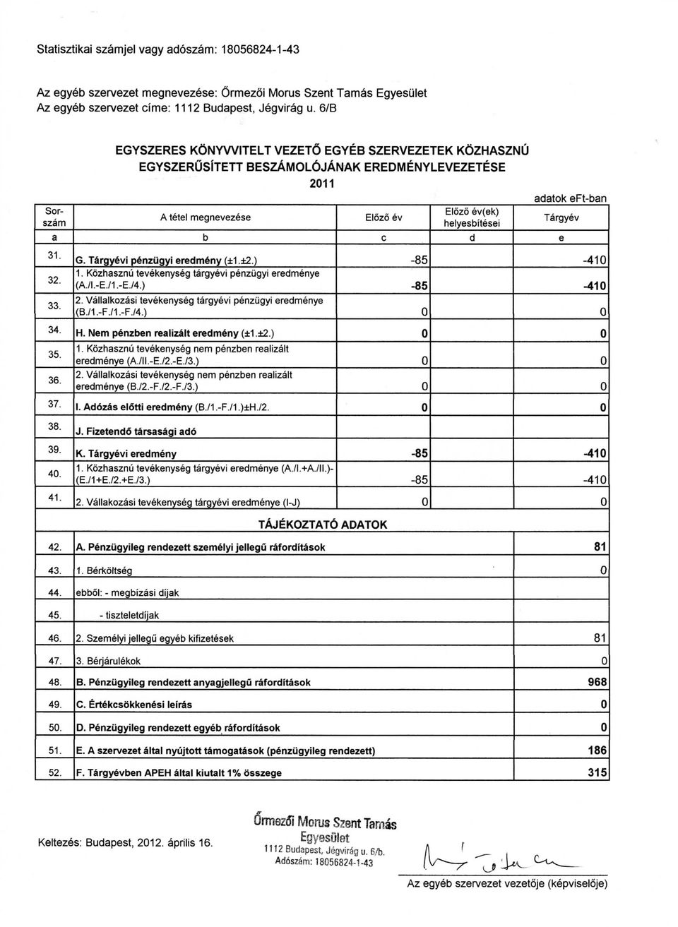 adatok eft-ban Targyev G. Targyevi penzugyi eredmeny (±1 ±2.) -85-410 1. Kozhasznu tevekenyseg targyevi penzugyi eredmenye (A./I.-E./1.-E./4.) -85-410 2.