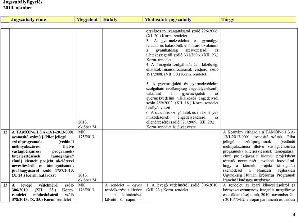 A támogató szolgáltatás és a közösségi ellátások finanszírozásának rendjéről szóló 191/2008. (VII. 30