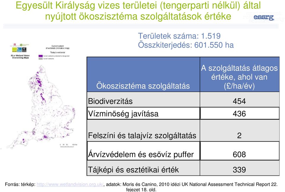 550 ha Ökoszisztéma szolgáltatás Biodiverzitás Vízminőség javítása Felszíni és talajvíz szolgáltatás Árvízvédelem és esővíz puffer