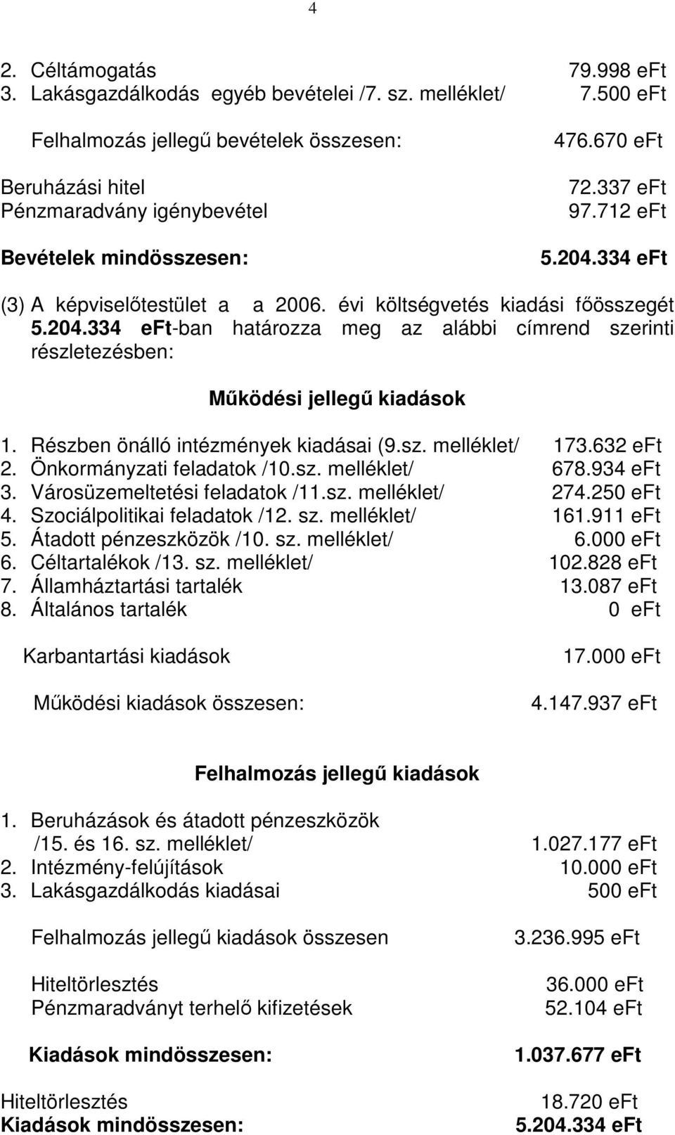 évi költségvetés kiadási főösszegét 5.204.334 eft-ban határozza meg az alábbi címrend szerinti részletezésben: Működési jellegű kiadások 1. Részben önálló intézmények kiadásai (9.sz. melléklet/ 173.