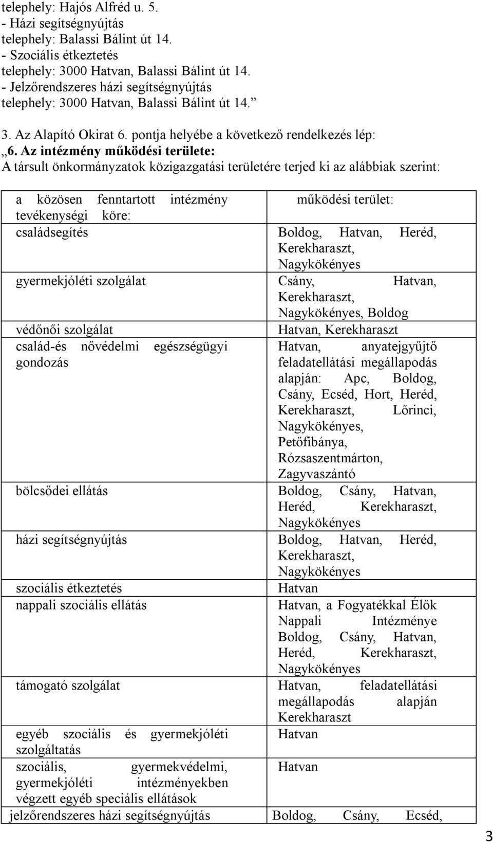 Az intézmény működési területe: A társult önkormányzatok közigazgatási területére terjed ki az alábbiak szerint: a közösen fenntartott intézmény működési terület: tevékenységi köre: családsegítés