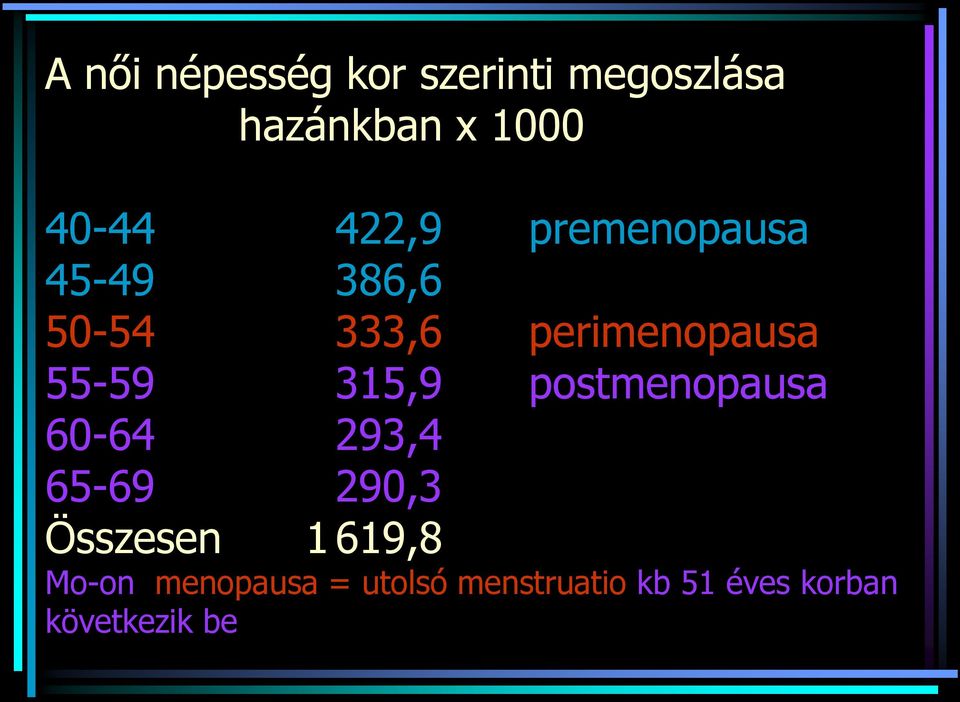 315,9 postmenopausa 60-64 293,4 65-69 290,3 Összesen 1 619,8