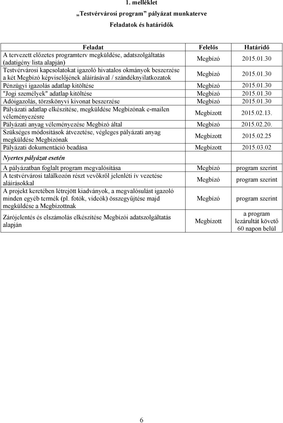 01.30 "Jogi személyek" adatlap kitöltése Megbízó 2015.01.30 Adóigazolás, törzskönyvi kivonat beszerzése Megbízó 2015.01.30 Pályázati adatlap elkészítése, megküldése Megbízónak e-mailen véleményezésre Megbízott 2015.