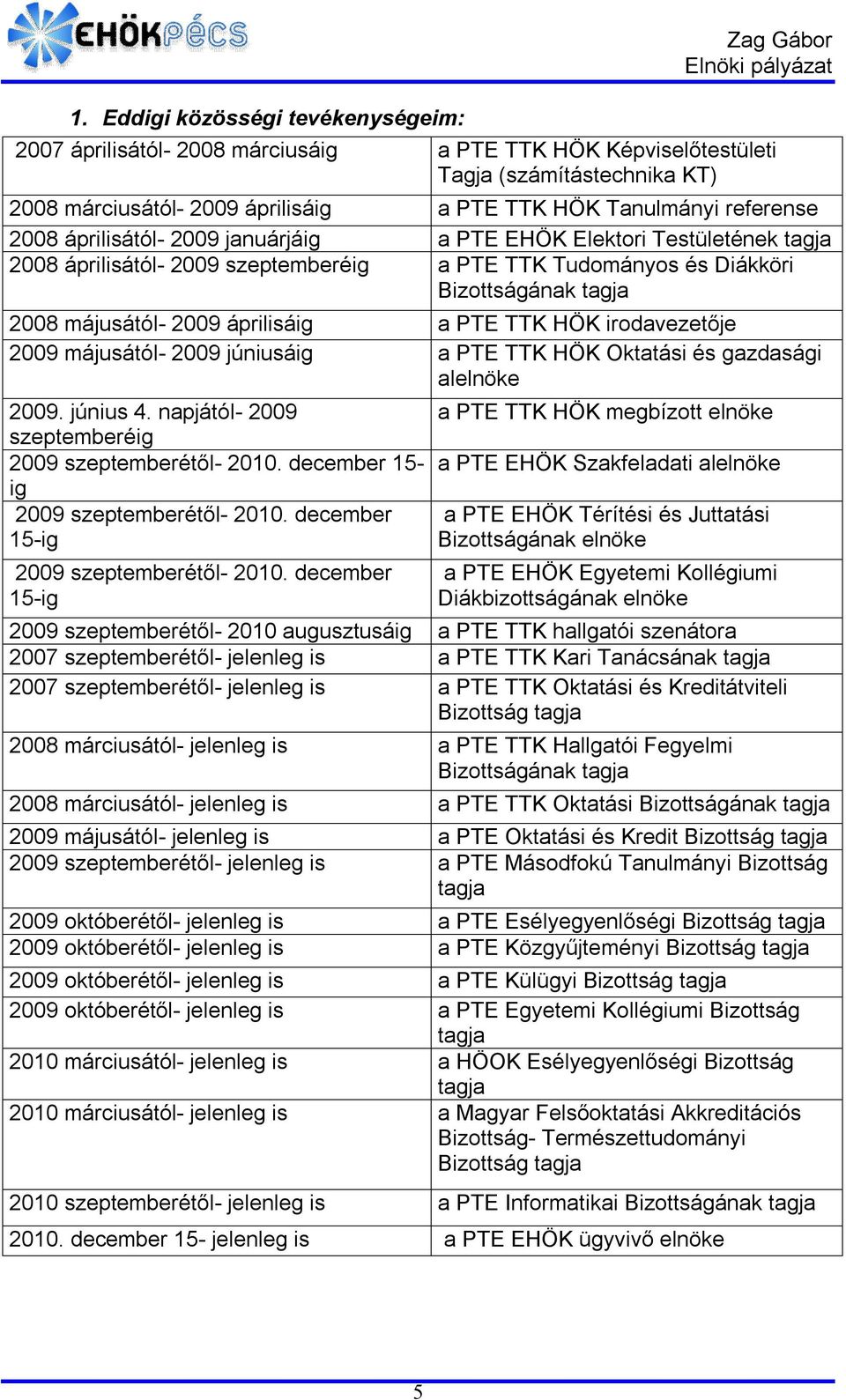 áprilisáig a PTE TTK HÖK irodavezetője 2009 májusától- 2009 júniusáig a PTE TTK HÖK Oktatási és gazdasági alelnöke 2009. június 4. napjától- 2009 szeptemberéig 2009 szeptemberétől- 2010.