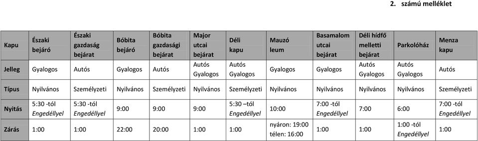 Személyzeti Nyilvános Személyzeti Nyilvános Személyzeti Nyilvános Nyilvános Nyilvános Nyilvános Személyzeti Nyitás 5:30 -tól Engedéllyel 5:30 -tól Engedéllyel 9:00 9:00 9:00