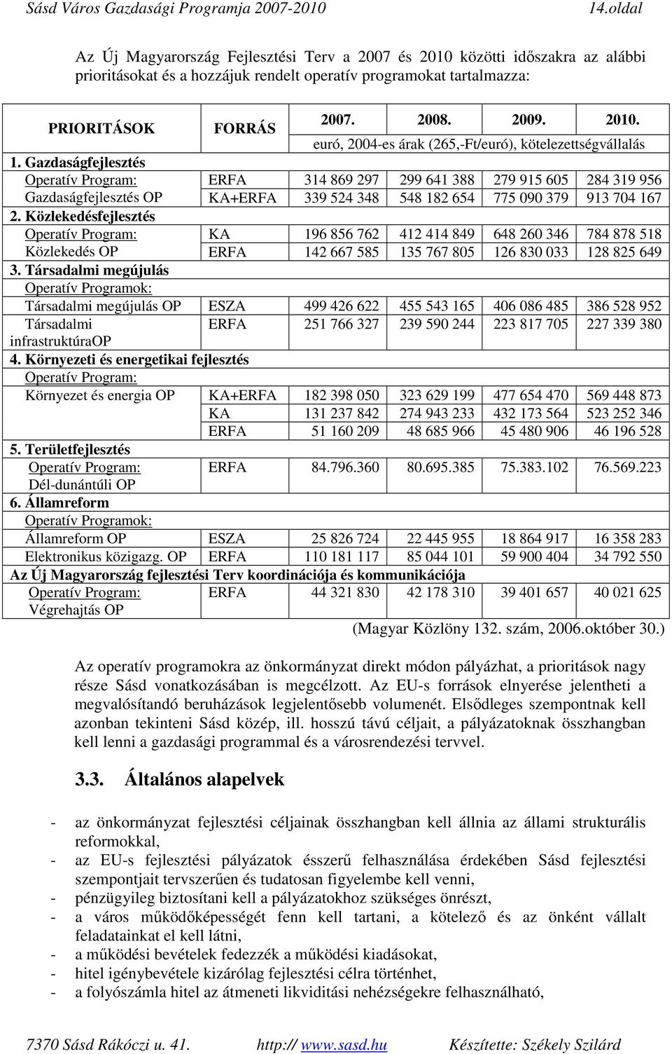 Közlekedésfejlesztés Operatív Program: KA 196 856 762 412 414 849 648 260 346 784 878 518 Közlekedés OP ERFA 142 667 585 135 767 805 126 830 033 128 825 649 3.