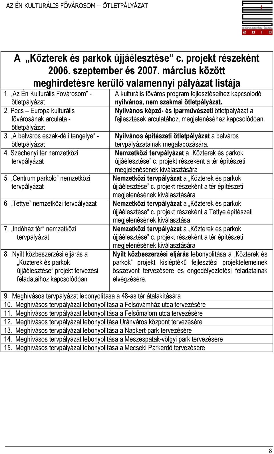 Centrum parkoló nemzetközi tervpályázat A kulturális főváros program fejlesztéseihez kapcsolódó nyilvános, nem szakmai ötletpályázat.