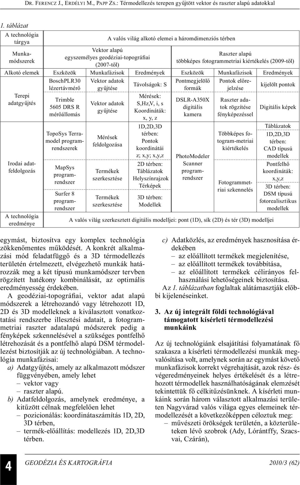 Trimble 5605 DRS R mérőállomás TopoSys Terramodel programrendszerek Surfer 8 programrendszer Vektor adatok gyűjtése Vektor adatok gyűjtése Mérések feldolgozása Termékek szerkesztése Termékek