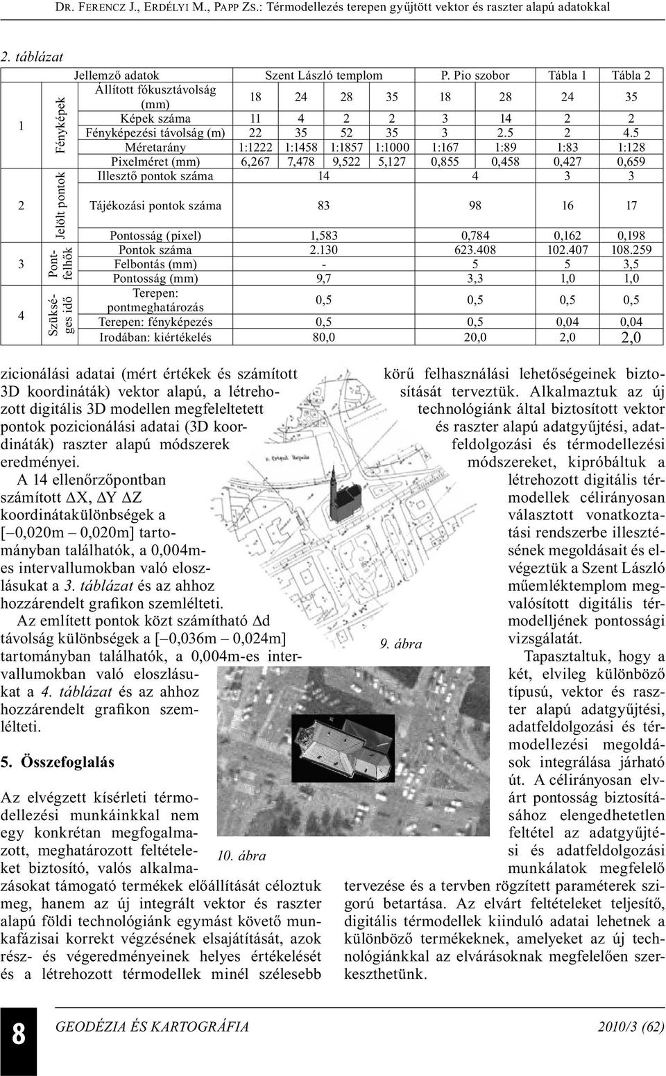 Pontfelhők Szükséges idő Jellemző adatok Szent László templom P.