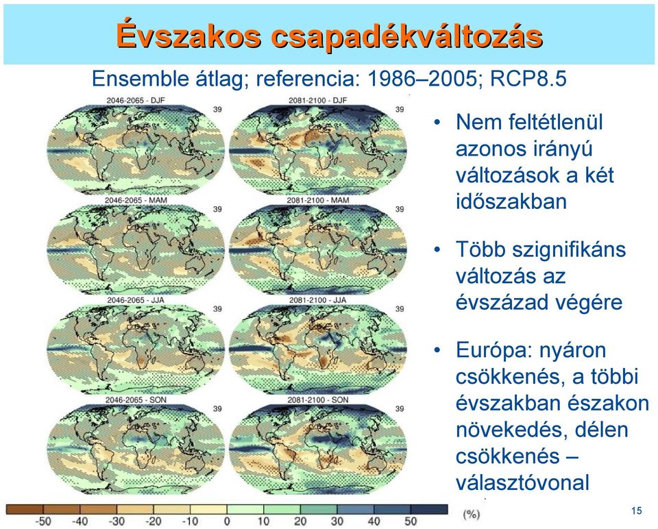 változás az évszázad végére Európa: nyáron csökkenés, a többi évszakban északon