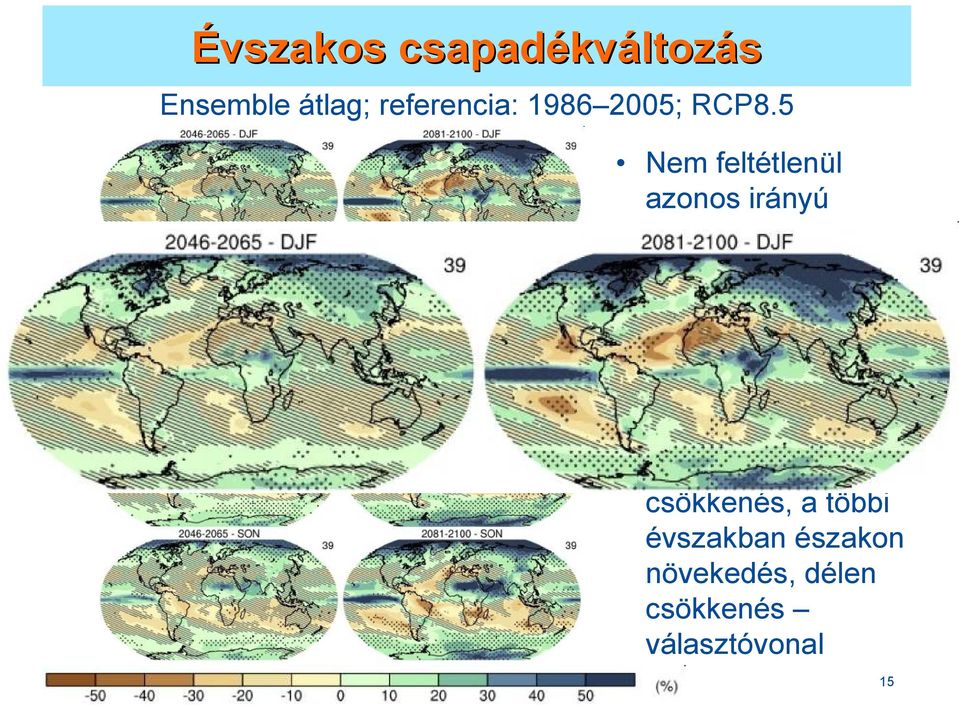 változás az évszázad végére Európa: nyáron csökkenés, a többi évszakban északon