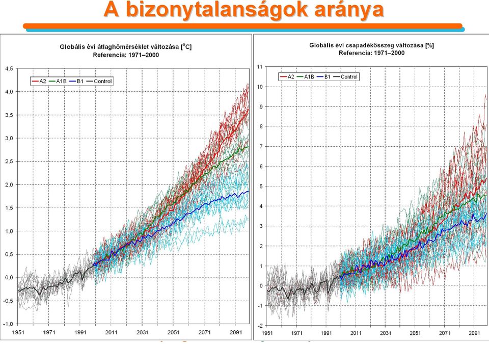 szcenárió-választás az évszázad 2.