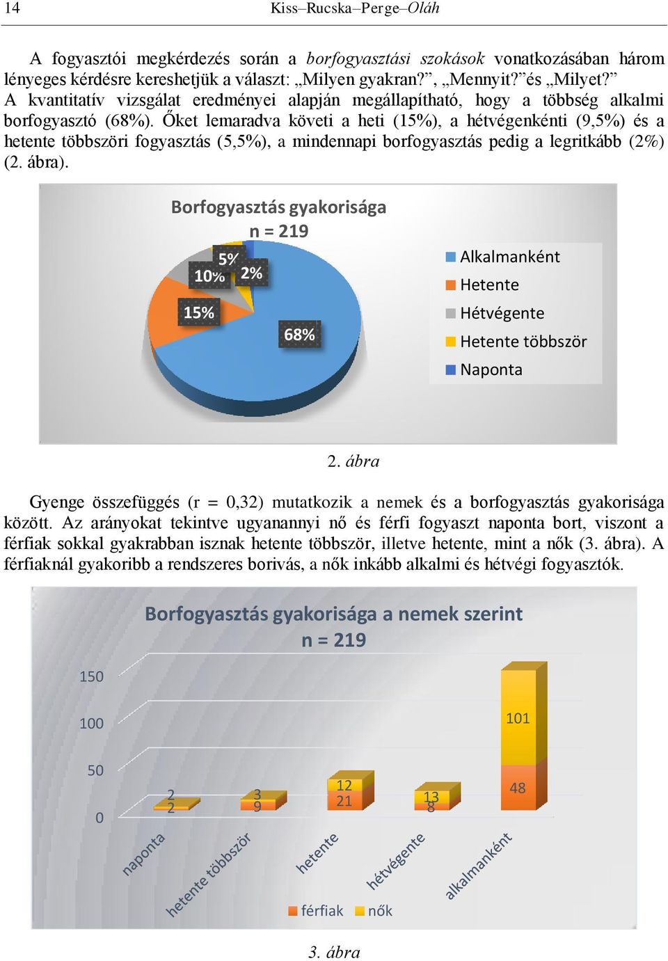 Őket lemaradva követi a heti (15%), a hétvégenkénti (9,5%) és a hetente többszöri fogyasztás (5,5%), a mindennapi borfogyasztás pedig a legritkább (2%) (2. ábra).