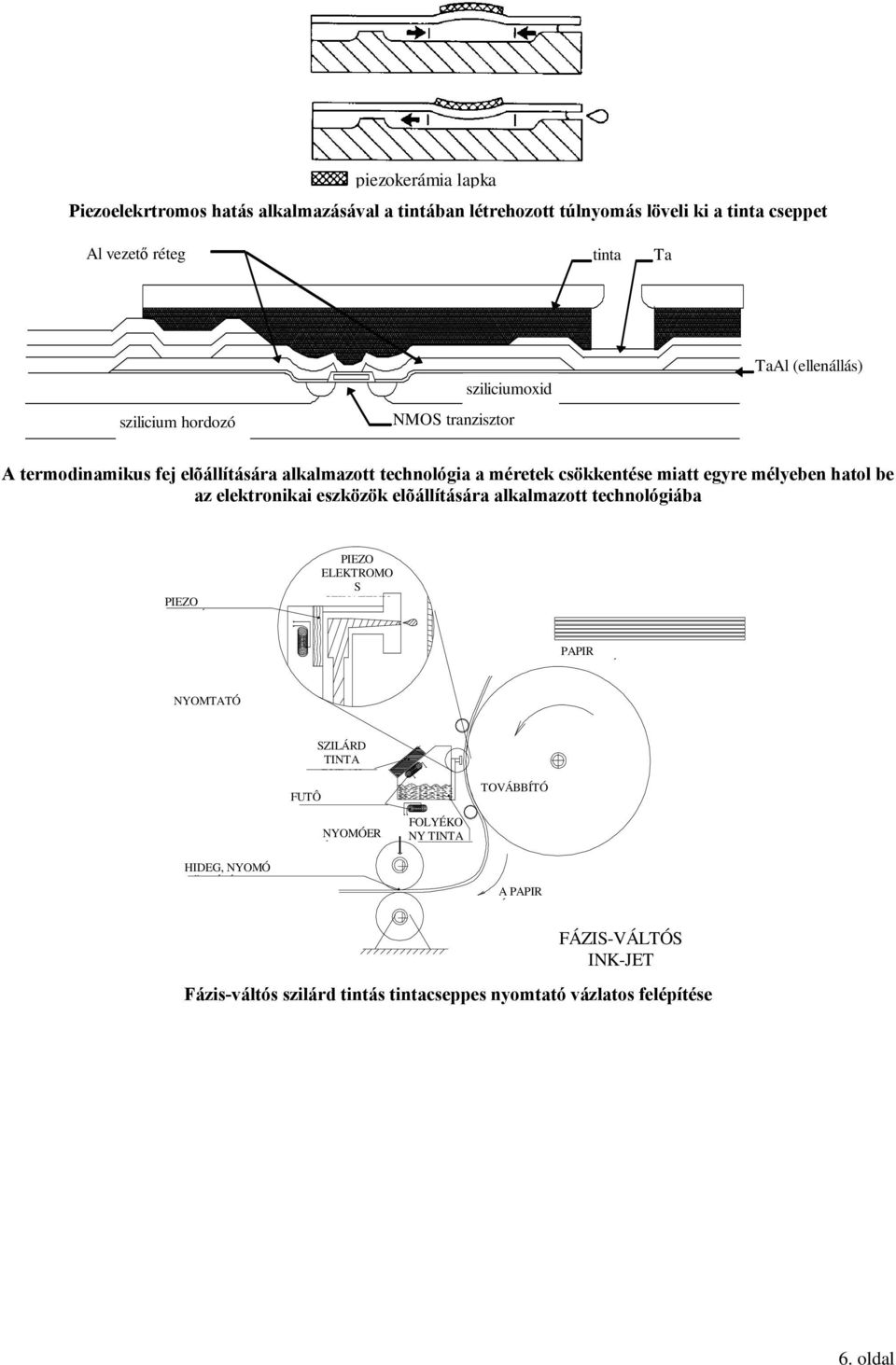 mélyeben hatol be az elektronikai eszközök elõállítására alkalmazott technológiába PIEZO Á PIEZO ELEKTROMO S SZIVATTYU PAPIR Ó NYOMTATÓ HIDEG, NYOMÓ Ö Í É
