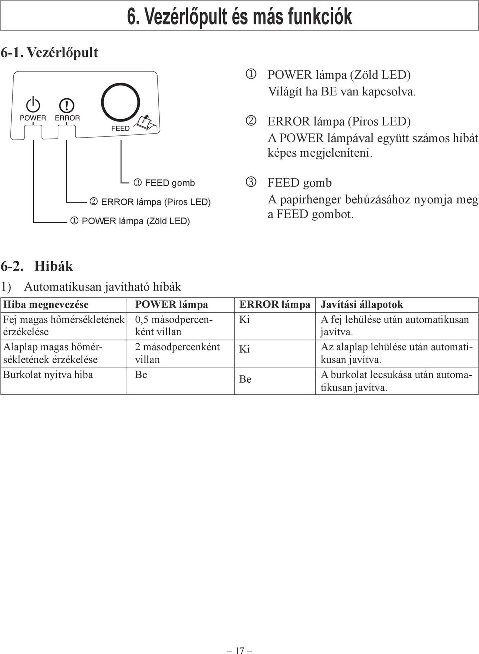 FEED gomb ERROR lámpa (Piros LED) POWER lámpa (Zöld LED) FEED gomb A papírhenger behúzásához nyomja meg a FEED gombot. 6-2.