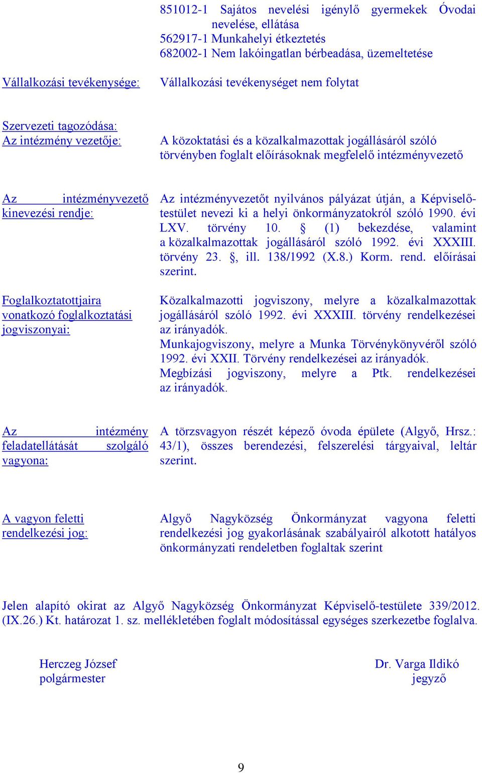 intézményvezető kinevezési rendje: Foglalkoztatottjaira vonatkozó foglalkoztatási jogviszonyai: Az intézményvezetőt nyilvános pályázat útján, a Képviselőtestület nevezi ki a helyi önkormányzatokról