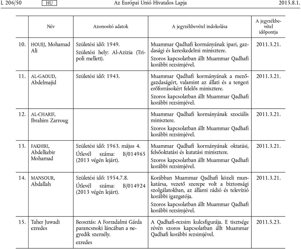 Muammar Qadhafi kormányának a mezőgazdaságért, valamint az állati és a tengeri erőforrásokért felelős minisztere. 12. AL-CHARIF, Ibrahim Zarroug Muammar Qadhafi kormányának szociális minisztere. 13.