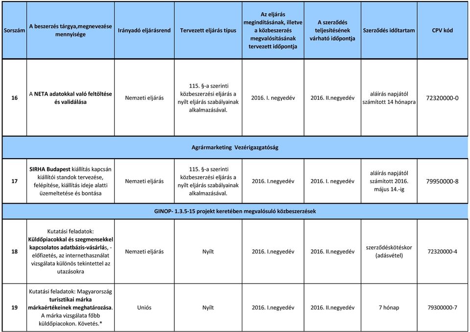 üzemeltetése és bontása 115. -a szerinti közbeszerzési eljárás a nyílt eljárás szabályainak alkalmazásával. 2016. I.negyedév 2016. I. negyedév aláírás napjától számított 2016. május 14.