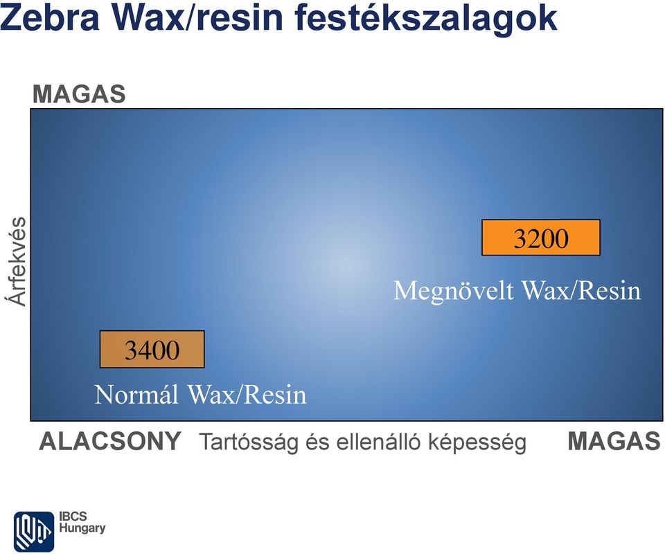 Megnövelt Wax/Resin 3400 Normál