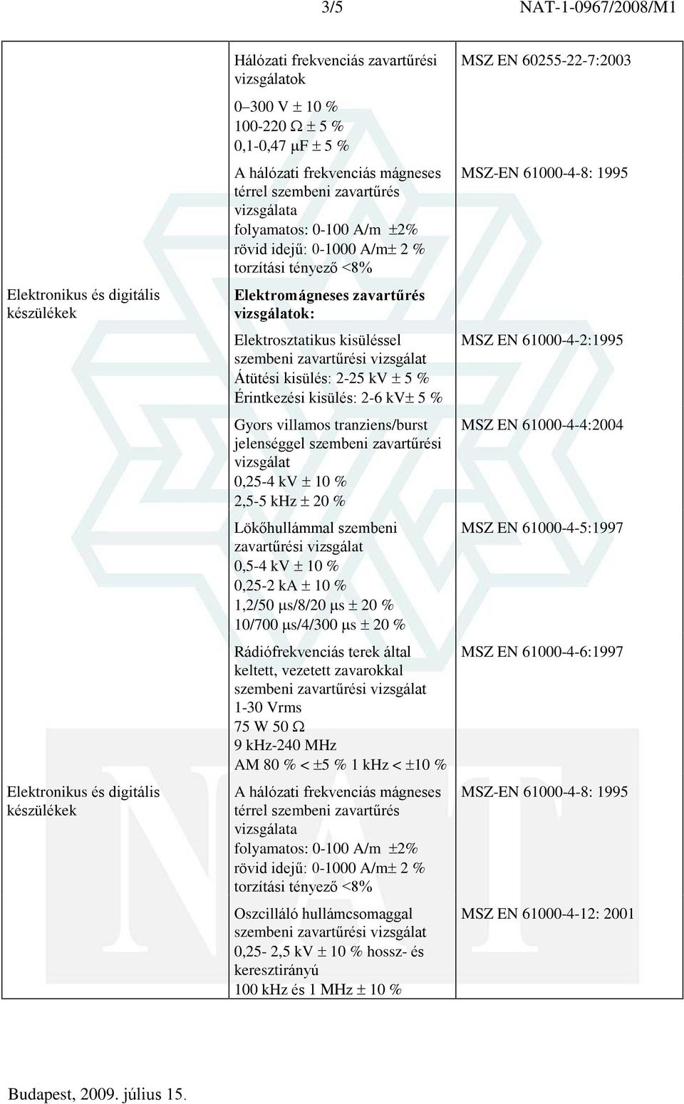 hálózati frekvenciás mágneses térrel szembeni zavartûrés vizsgálata folyamatos: 0-100 A/m 2% rövid idejû: 0-1000 A/m 2 % torzítási tényezõ <8% Oszcilláló hullámcsomaggal 0,25-2,5 kv 10 % hossz- és