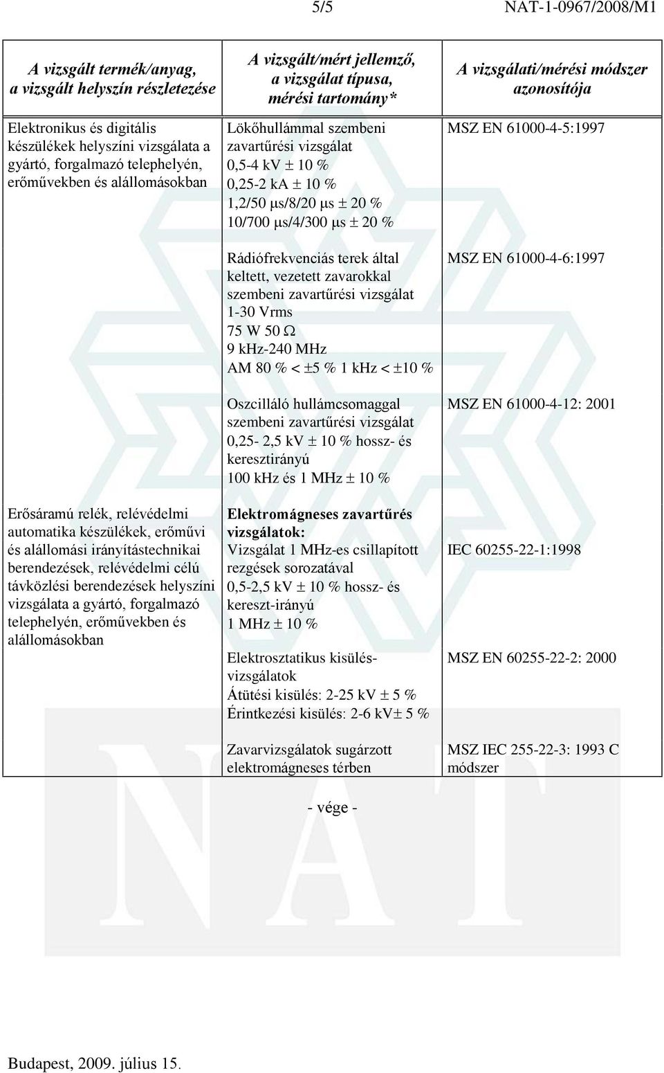 Oszcilláló hullámcsomaggal 0,25-2,5 kv 10 % hossz- és keresztirányú 100 khz és 1 MHz 10 % Vizsgálat 1 MHz-es csillapított rezgések sorozatával 0,5-2,5 kv 10 % hossz- és kereszt-irányú 1 MHz 10 %