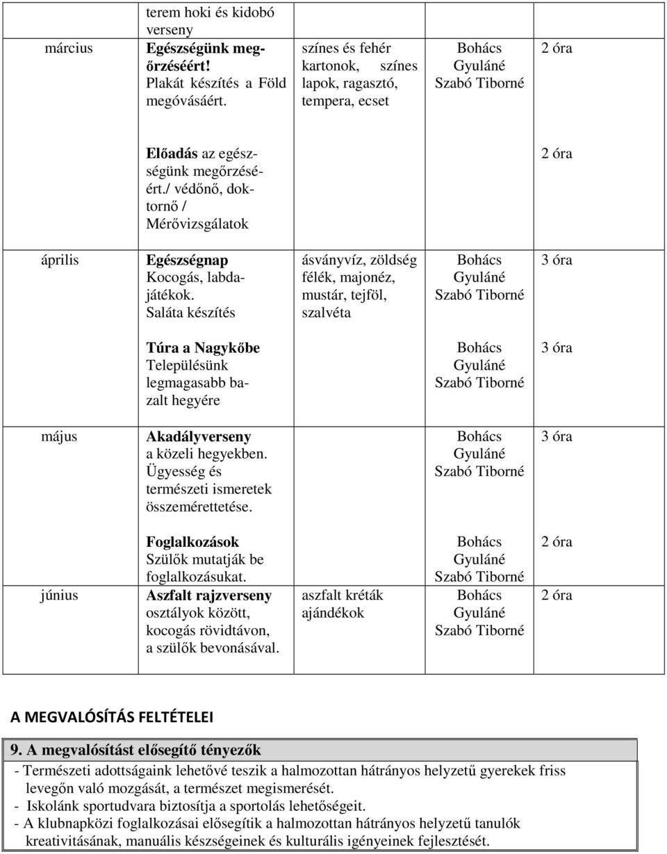 Saláta készítés ásványvíz, zöldség félék, majonéz, mustár, tejföl, szalvéta Túra a Nagykőbe Településünk legmagasabb bazalt hegyére május Akadályverseny a közeli hegyekben.