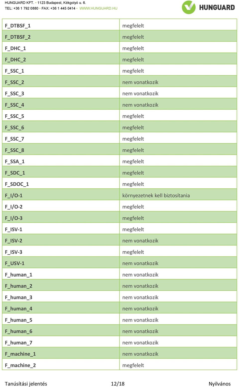 F_ISV-3 F_USV-1 F_human_1 F_human_2 F_human_3 F_human_4 F_human_5 F_human_6 F_human_7