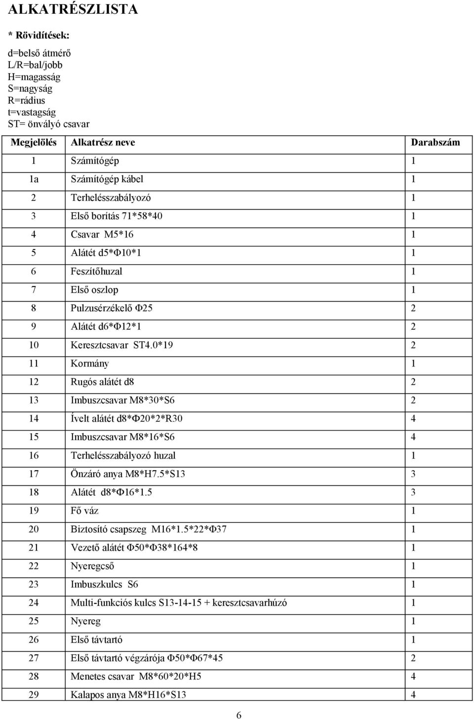 0*19 2 11 Kormány 1 12 Rugós alátét d8 2 13 Imbuszcsavar M8*30*S6 2 14 Ívelt alátét d8*ф20*2*r30 4 15 Imbuszcsavar M8*16*S6 4 16 Terhelésszabályozó huzal 1 17 Önzáró anya M8*H7.