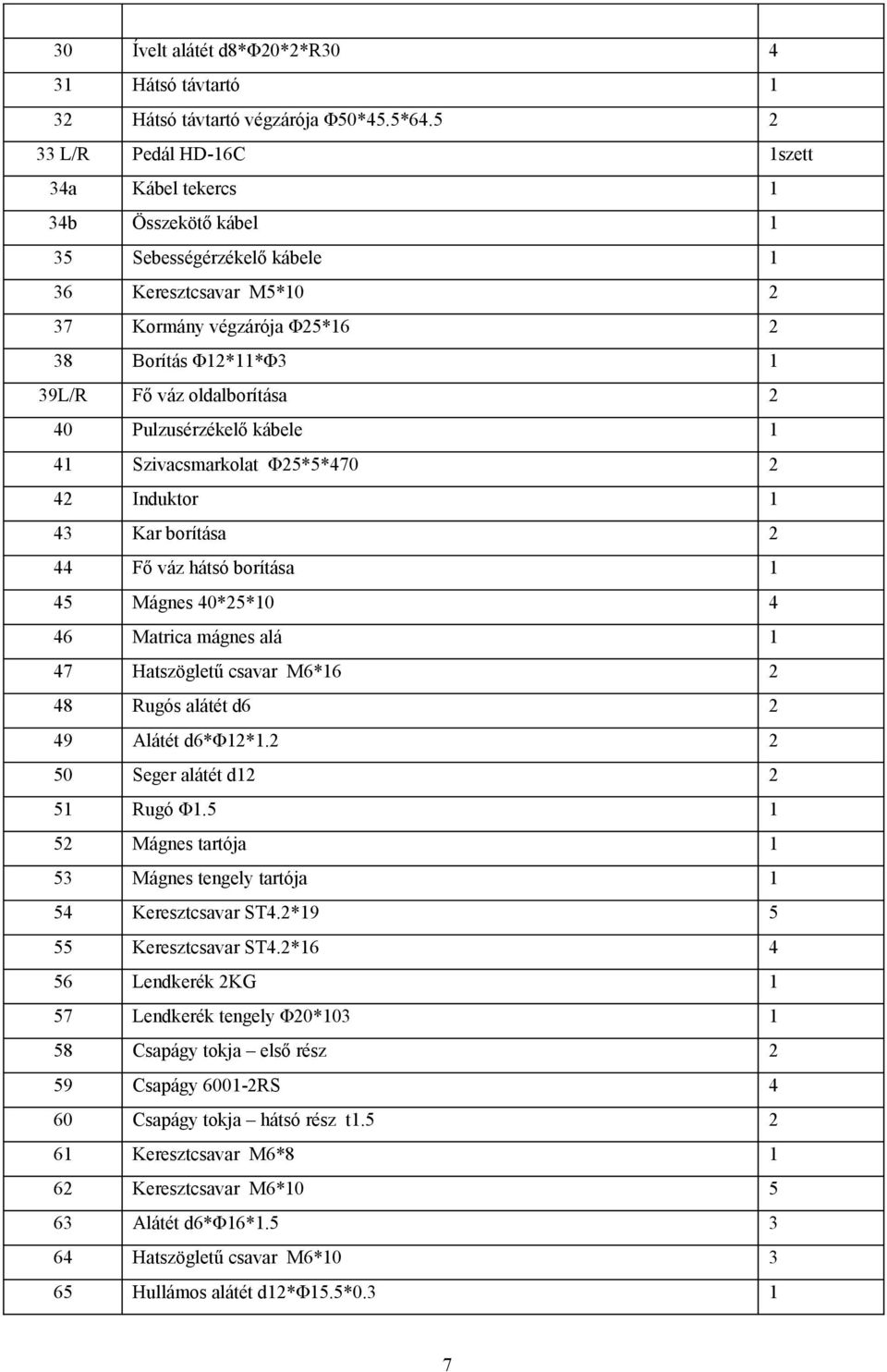 oldalborítása 2 40 Pulzusérzékelő kábele 1 41 Szivacsmarkolat Φ25*5*470 2 42 Induktor 1 43 Kar borítása 2 44 Fő váz hátsó borítása 1 45 Mágnes 40*25*10 4 46 Matrica mágnes alá 1 47 Hatszögletű csavar