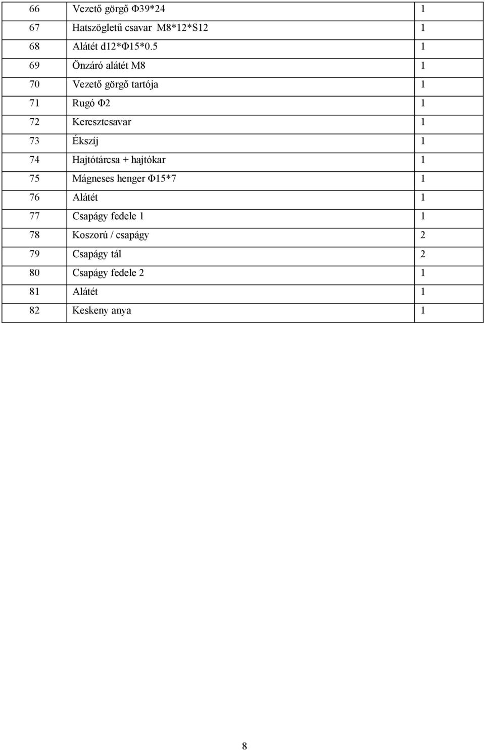 Ékszíj 1 74 Hajtótárcsa + hajtókar 1 75 Mágneses henger Φ15*7 1 76 Alátét 1 77 Csapágy