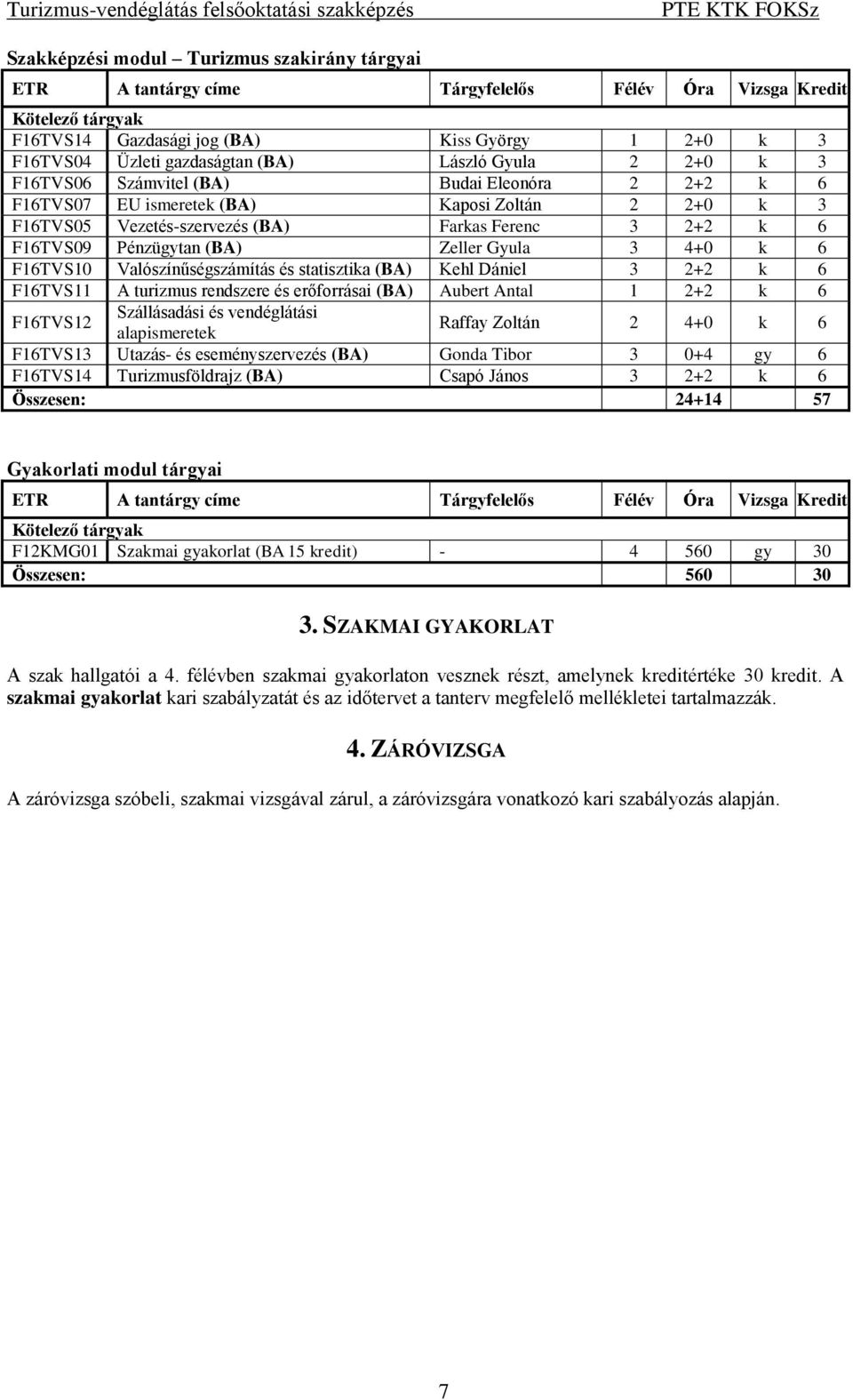 (BA) Kehl Dániel 3 2+2 k 6 F16TVS11 A turizmus rendszere és erőforrásai (BA) Aubert Antal 1 2+2 k 6 F16TVS12 Szállásadási és vendéglátási alapismeretek Raffay Zoltán 2 4+0 k 6 F16TVS13 Utazás- és