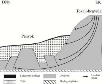 A TOKAJI-HEGYSÉG