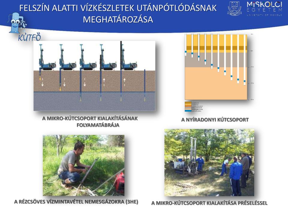 FOLYAMATÁBRÁJA A NYÍRADONYI KÚTCSOPORT A RÉZCSÖVES