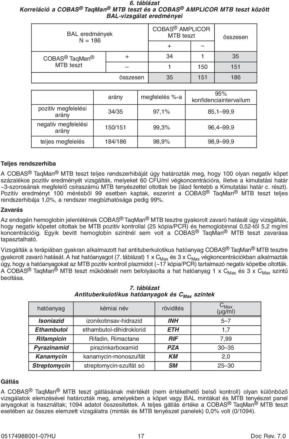 184/186 98,9% 98,9 99,9 Teljes rendszerhiba A COBAS TaqMan MTB teszt teljes rendszerhibáját úgy határozták meg, hogy 100 olyan negatív köpet százalékos pozitív eredményét vizsgálták, melyeket 60