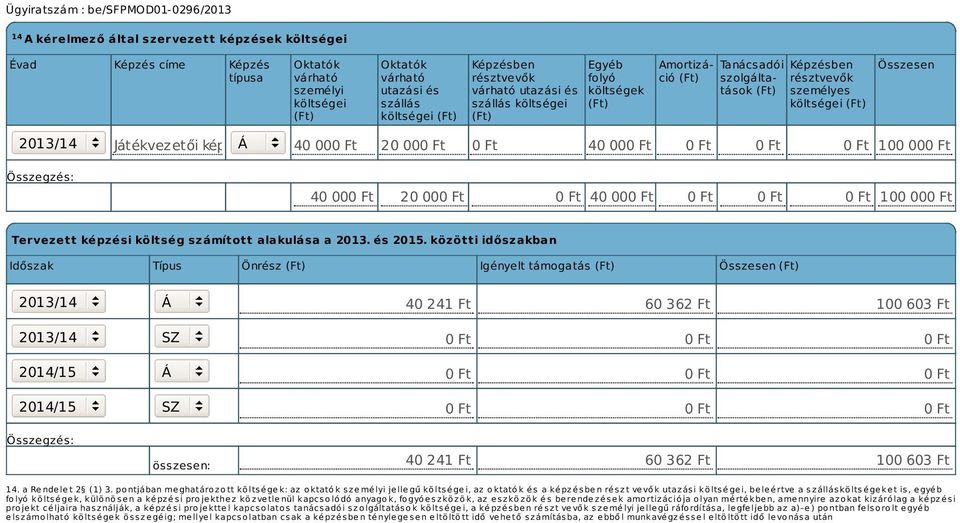 00 40 00 100 00 40 00 20 00 40 00 100 00 Tervezett képzési költség számított alakulása a 2013. és 2015.