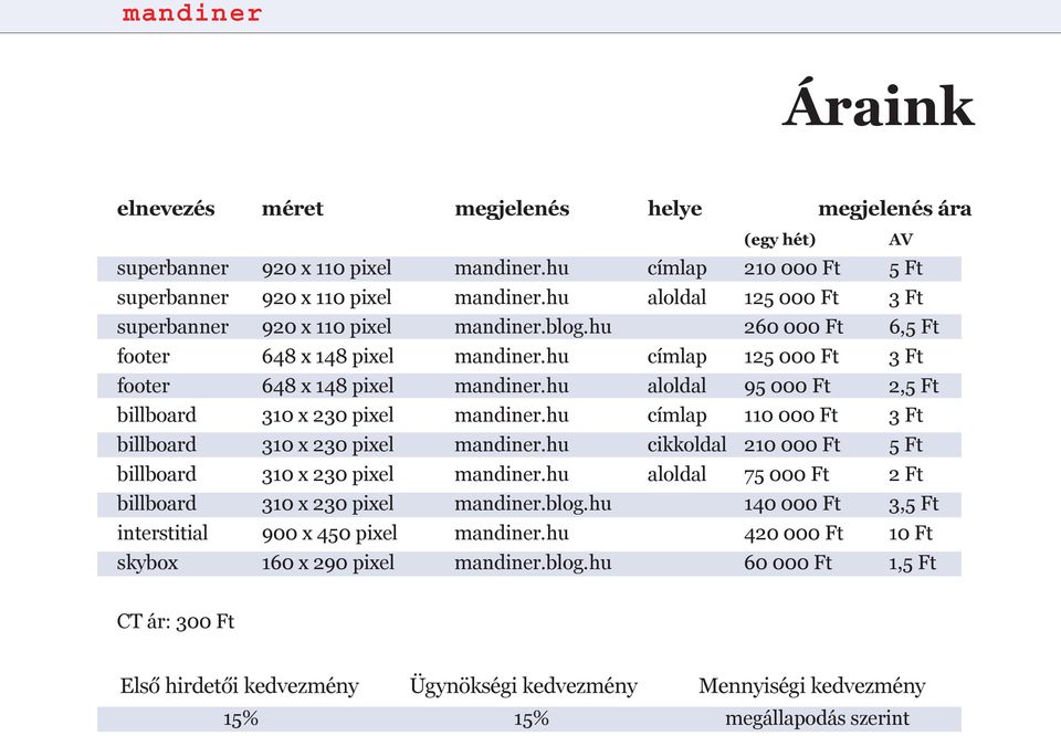 hu aloldal 95 000 Ft 2,5 Ft billboard 310 x 230 pixel mandiner.hu címlap 110 000 Ft 3 Ft billboard 310 x 230 pixel mandiner.hu cikkoldal 210 000 Ft 5 Ft billboard 310 x 230 pixel mandiner.